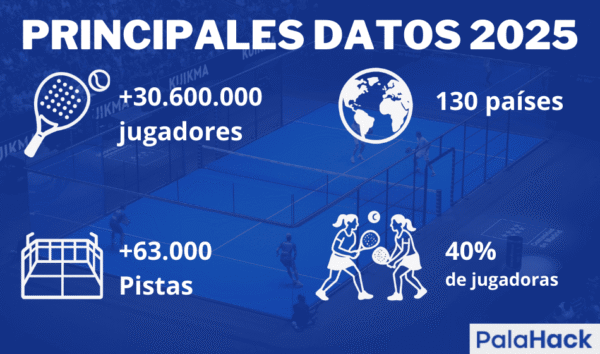reporte padel 2025